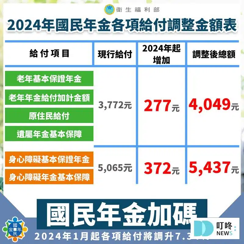 國民年金是什麼_金額