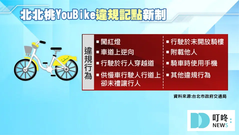 YouBike2.0E _違規記點