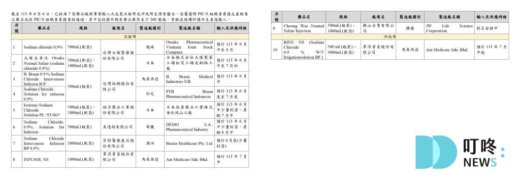 生理食鹽水是什麼