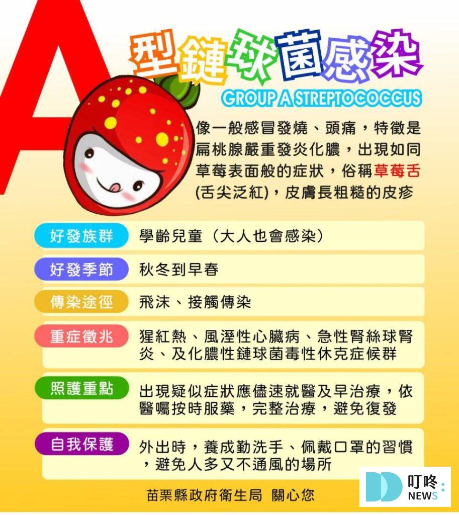 【2024日本食人菌懶人包】日本食人菌症狀