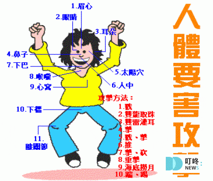 防身用品武器