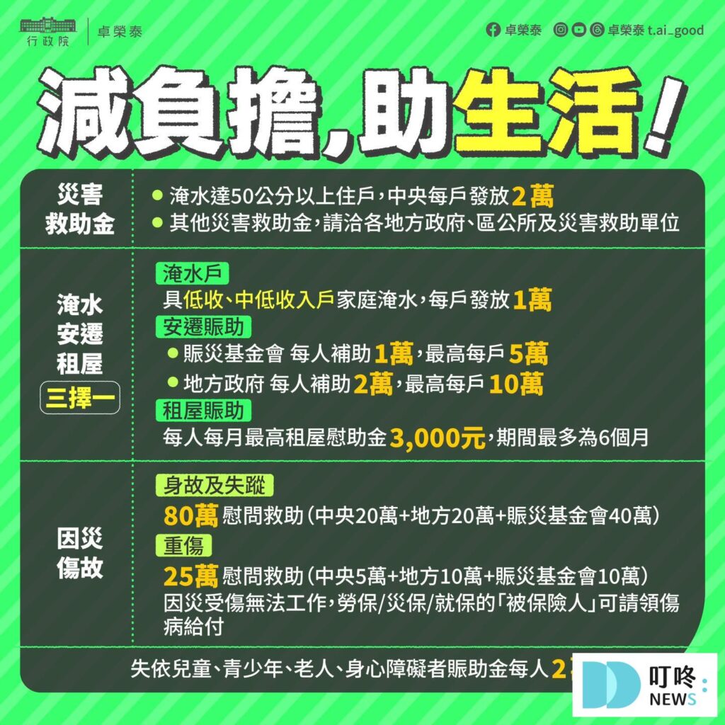 承租戶淹水受災問題？