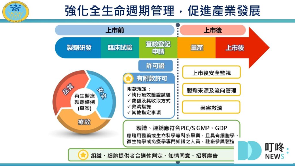 【再生醫療懶人包】再生醫療法三讀通過,適用對象、倫理規範,重點報你知 再生醫療懶人包