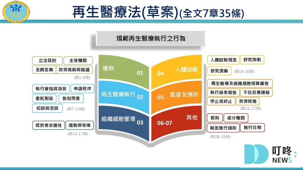 【再生醫療懶人包】再生醫療法三讀通過,適用對象、倫理規範,重點報你知 再生醫療懶人包