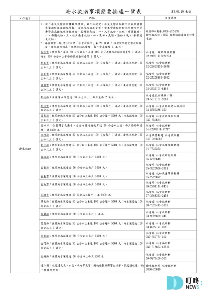 颱風淹水救助標準