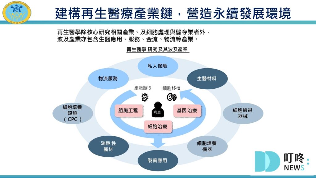 再生醫療懶人包