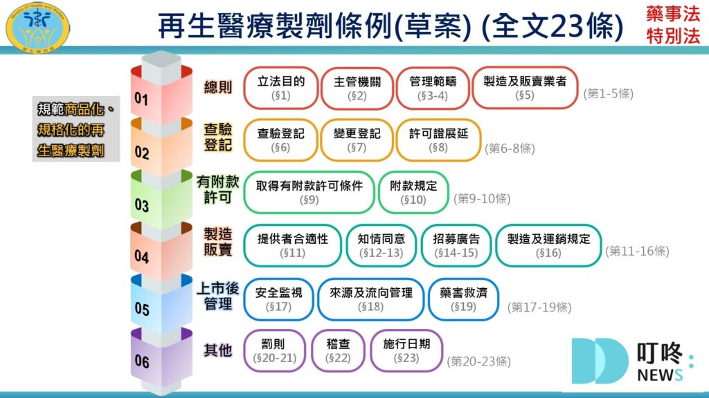 【再生醫療懶人包】再生醫療法三讀通過,適用對象、倫理規範,重點報你知 再生醫療懶人包