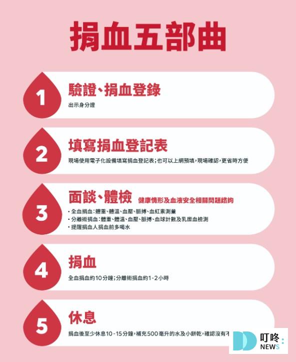 捐血流程