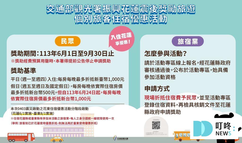 花蓮旅遊補助2024_方案