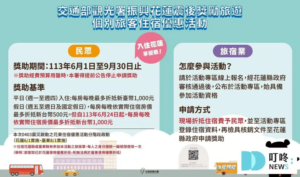 花蓮旅遊補助2024_方案