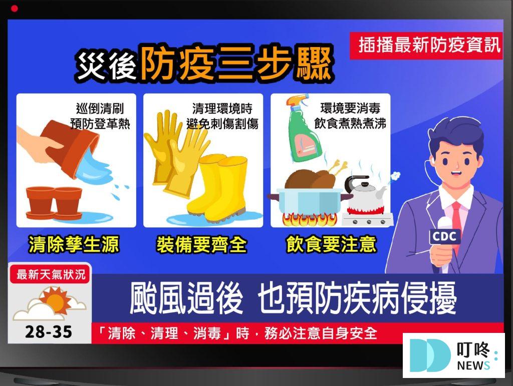 颱風淹水怎麼辦？