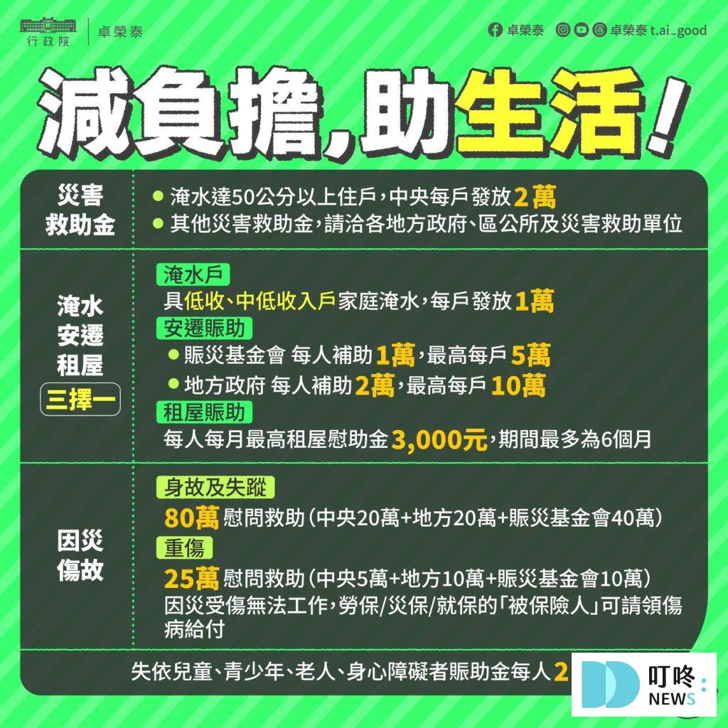 承租戶淹水受災問題？