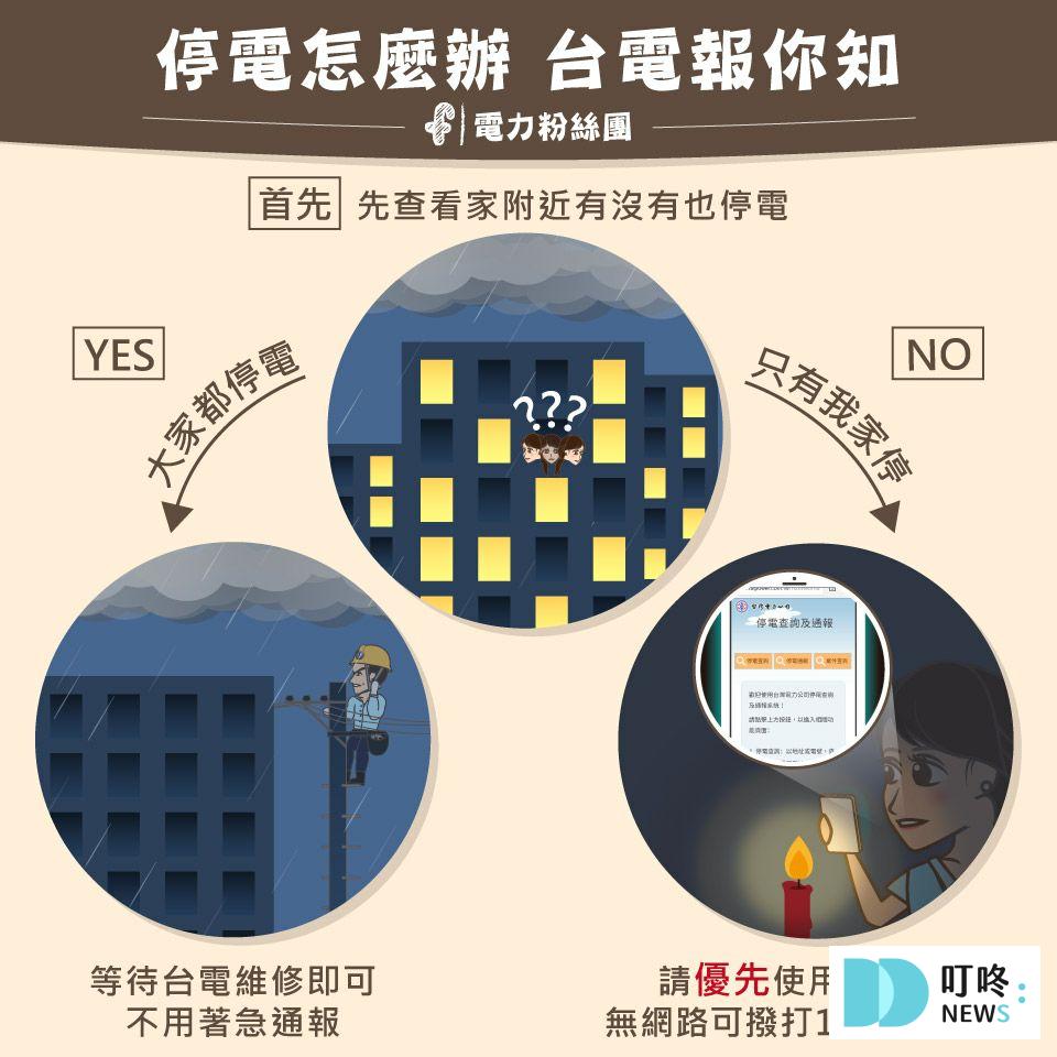 停電怎麼辦