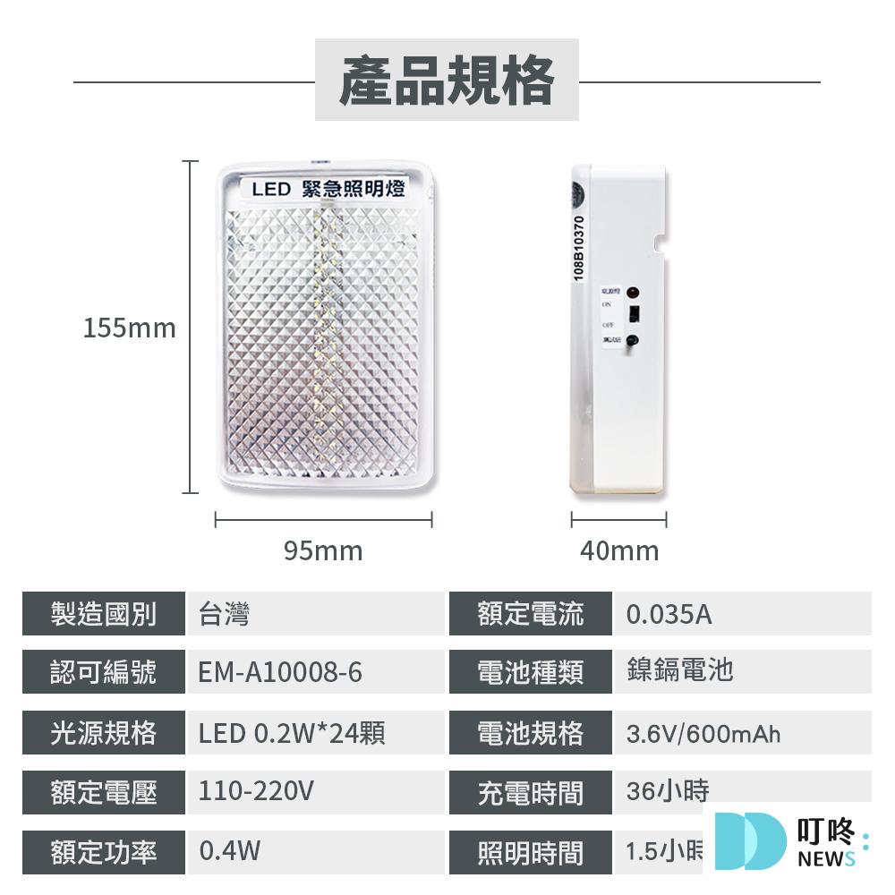 停電商品推薦