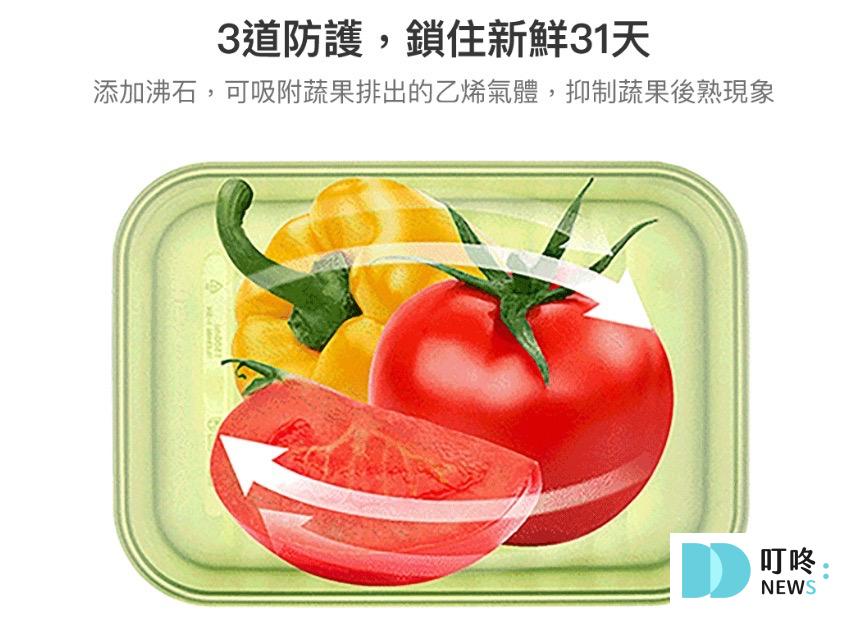 樂扣樂扣智慧極鮮保鮮盒 FRESH BLOCK保鮮期長