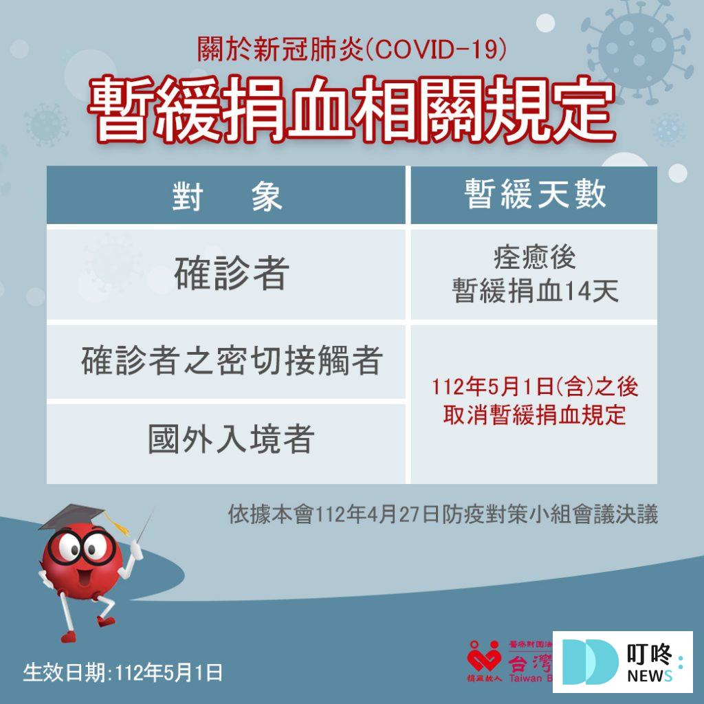 叮咚News｜分享新奇與樂趣