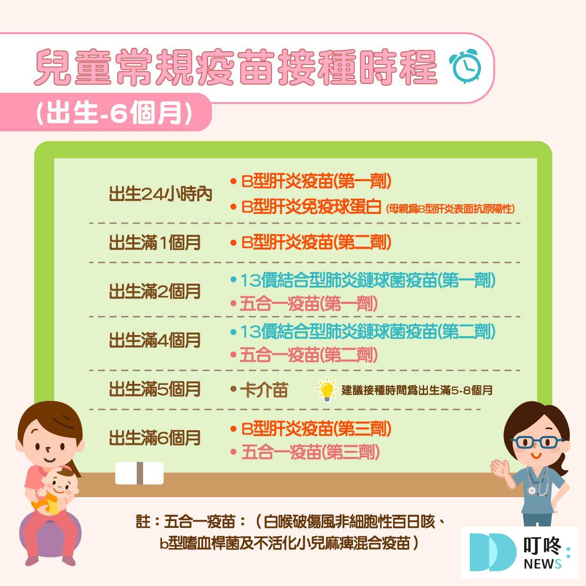 【百日咳懶人包】百日咳症狀、公費疫苗資格、施打時間、地點、副作用 百日咳公費疫苗資格