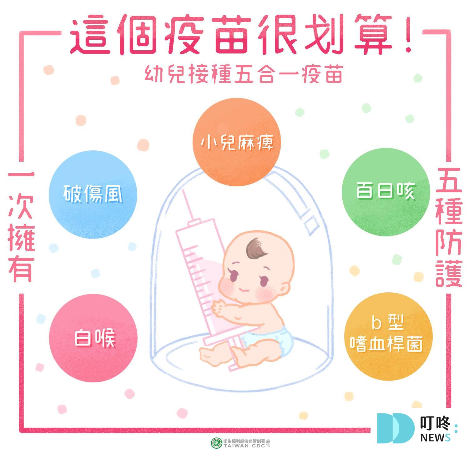 【百日咳懶人包】百日咳症狀、公費疫苗資格、施打時間、地點、副作用 叮咚News|分享新奇與樂趣
