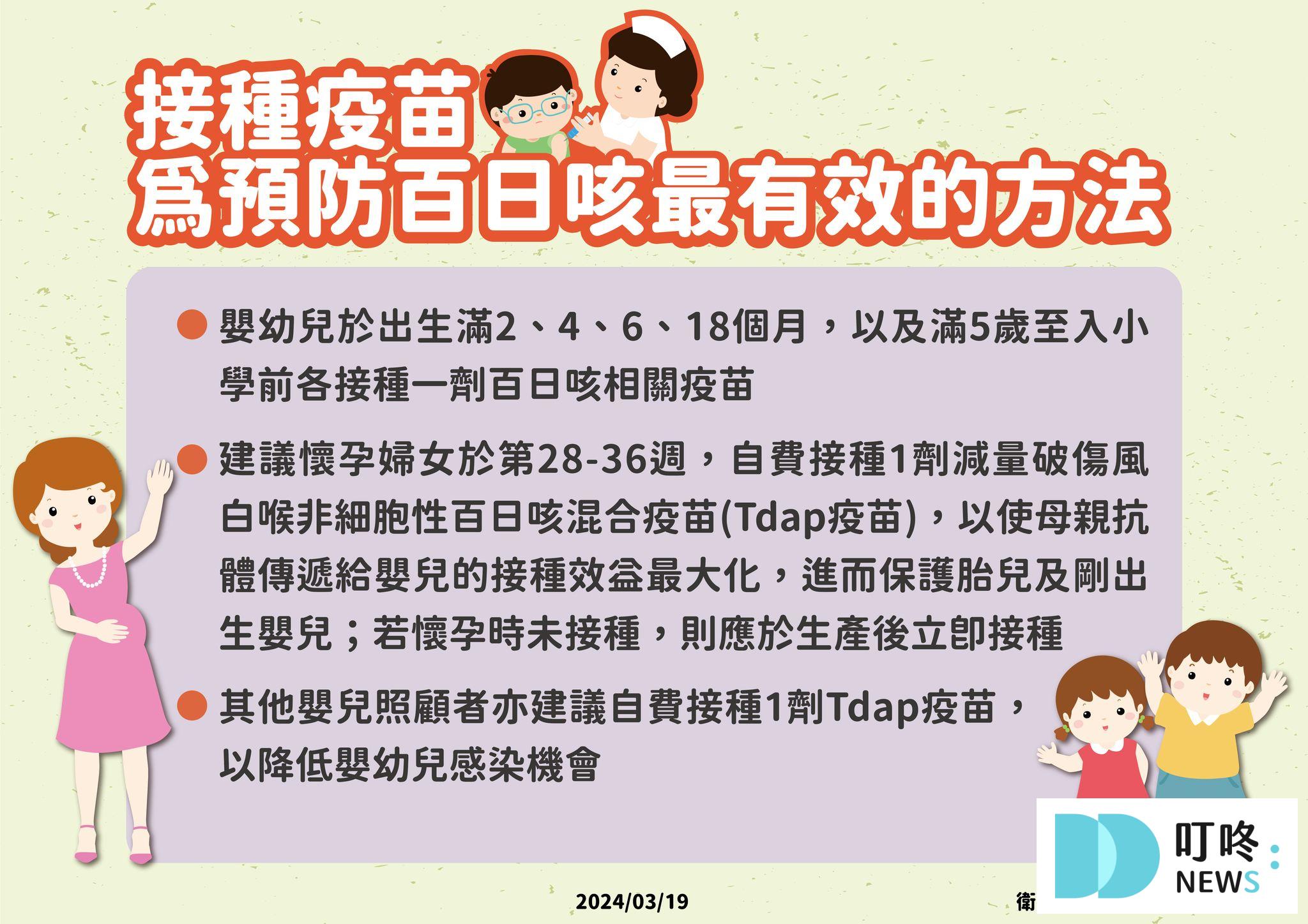 【百日咳懶人包】百日咳症狀、公費疫苗資格、施打時間、地點、副作用 叮咚News|分享新奇與樂趣