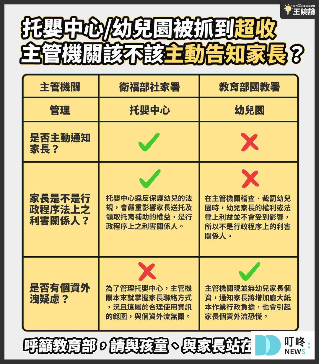 Ｑ10：如何持續確保幼兒園的品質？
