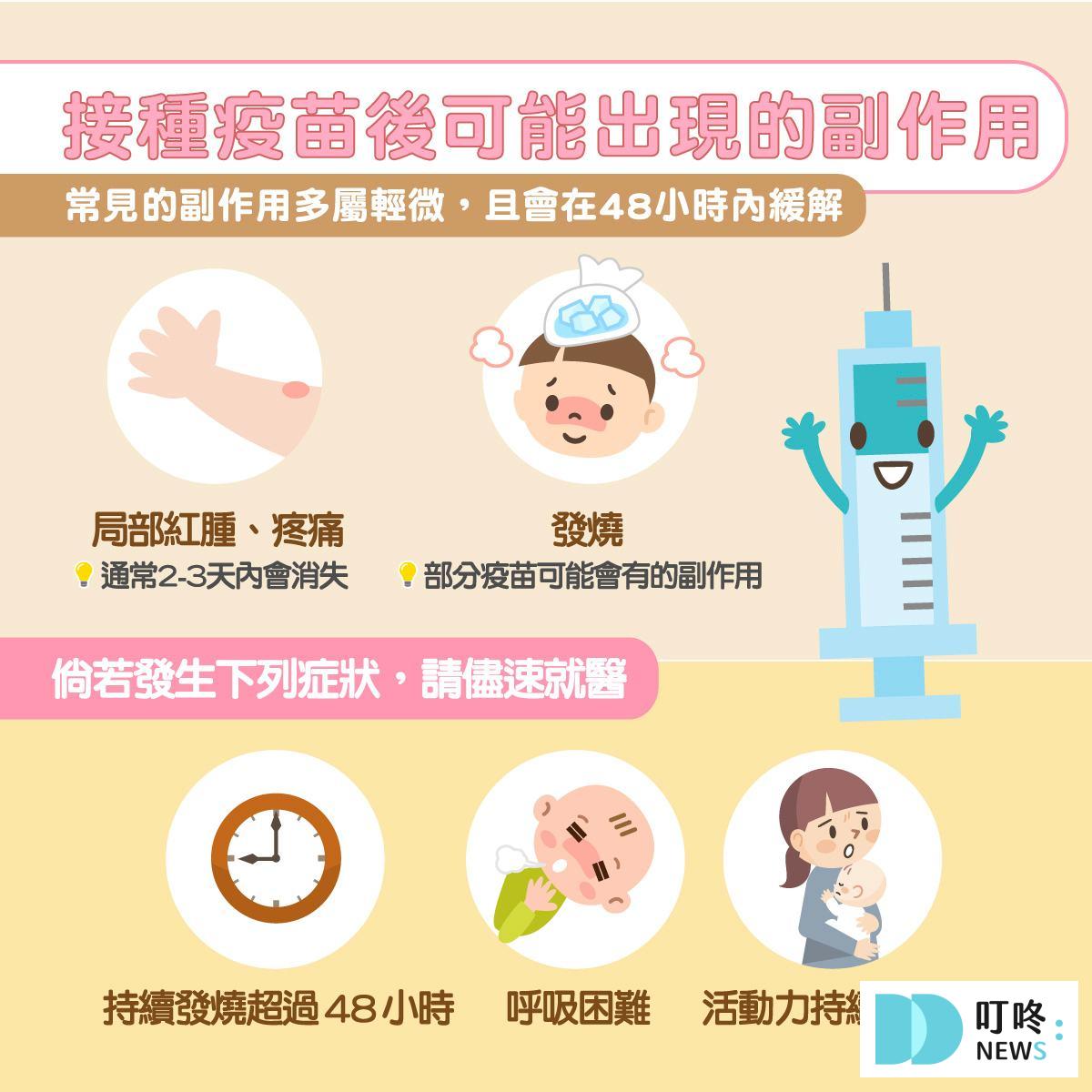 【百日咳懶人包】百日咳症狀、公費疫苗資格、施打時間、地點、副作用 叮咚News|分享新奇與樂趣