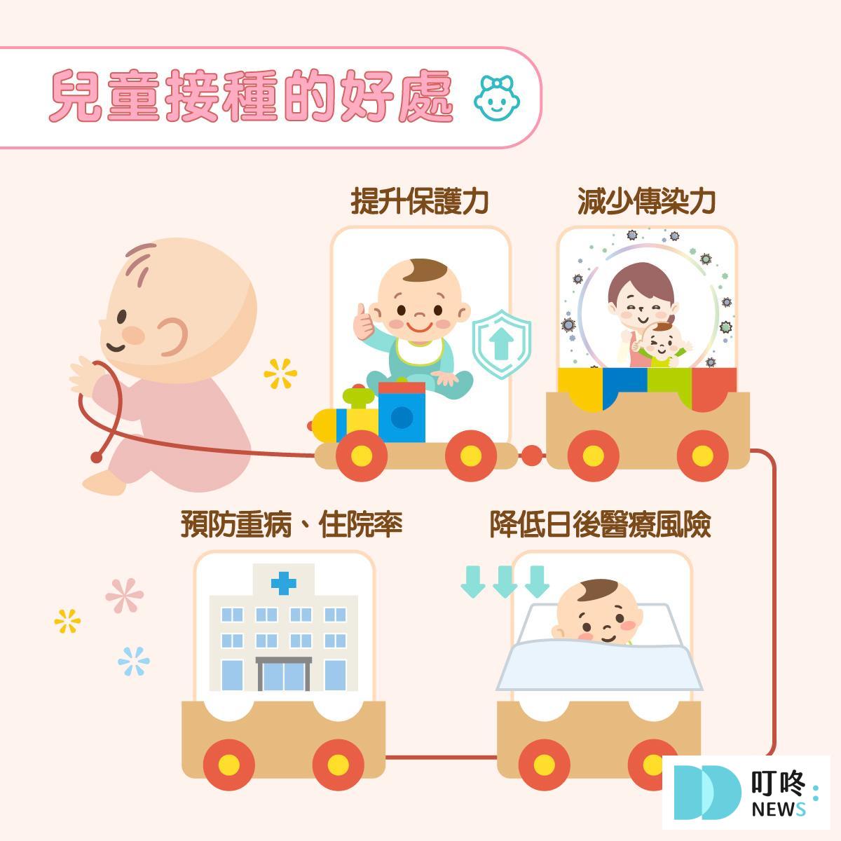 【百日咳懶人包】百日咳症狀、公費疫苗資格、施打時間、地點、副作用 叮咚News|分享新奇與樂趣