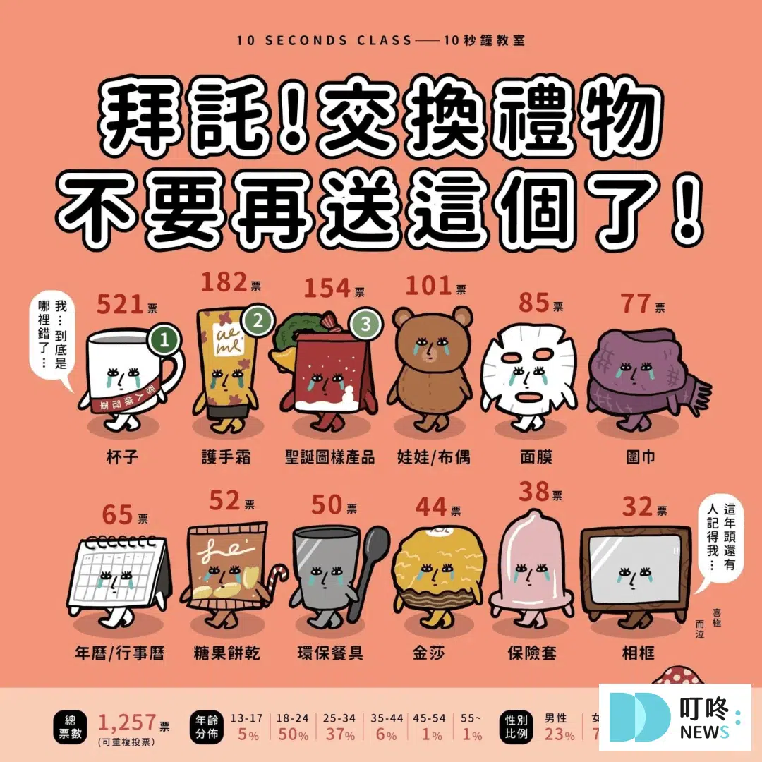 交換禮物推薦