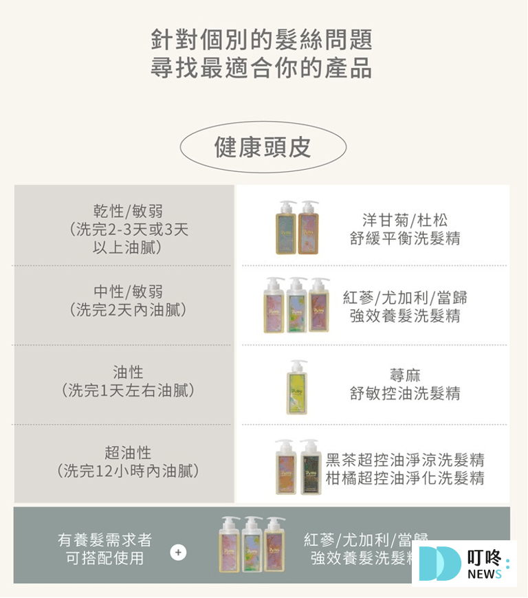 叮咚News｜分享新奇與樂趣