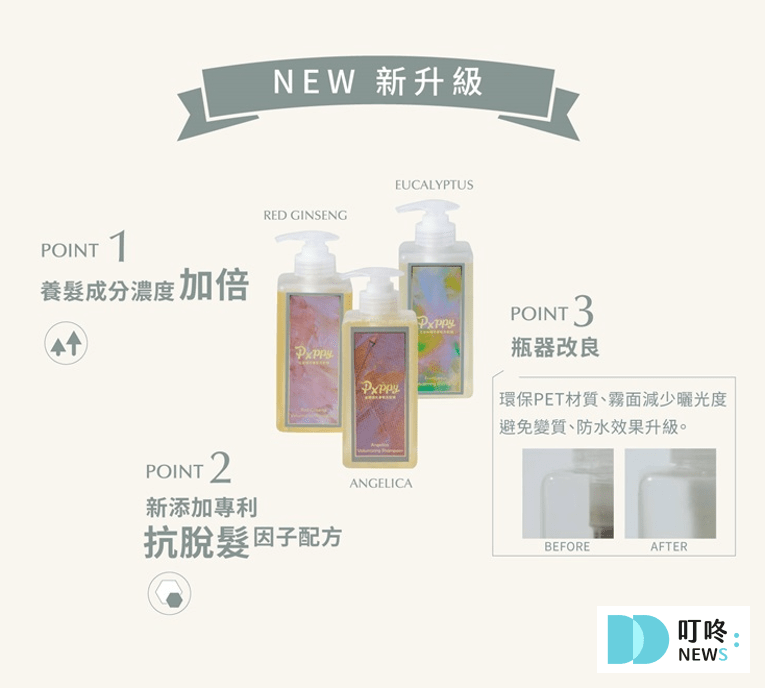 【POPPY21當歸強效養髮洗髮精】商品介紹
