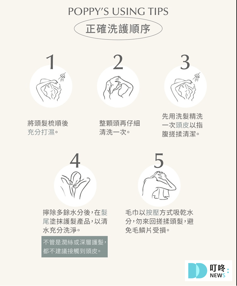 【POPPY21當歸強效養髮洗髮精】使用方式