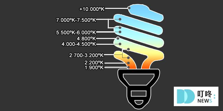 2024 壁燈推薦_顏色