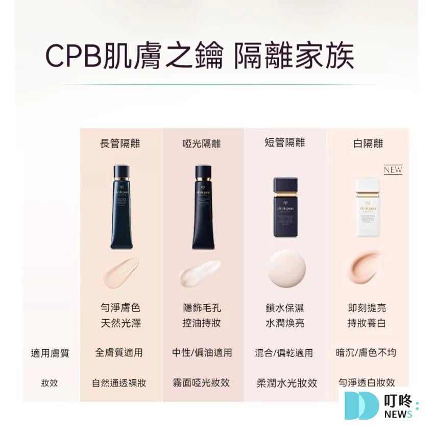 2026妝前乳推薦|妝感持久不卡粉最大功臣:網友評測10款超好用妝前乳,讓你立刻擁有媽生好膚質! 叮咚News|分享新奇與樂趣
