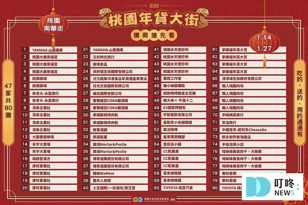三、桃園年貨大街