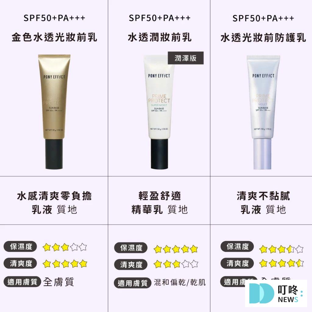 2026妝前乳推薦|妝感持久不卡粉最大功臣:網友評測10款超好用妝前乳,讓你立刻擁有媽生好膚質! 叮咚News|分享新奇與樂趣