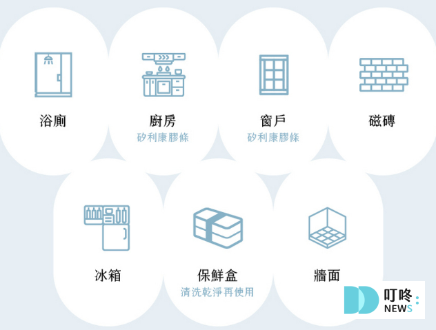 早安除黴凍膜_適用範圍
