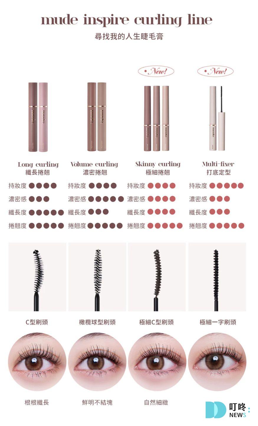 3. 【韓國美妝部落客品牌】Mude 纖長/濃密防水睫毛膏 $349 - $429-2
