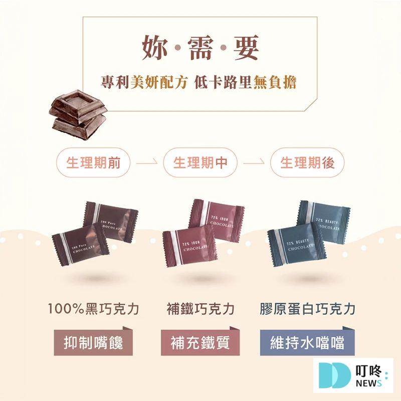 評分最高、送禮巧克力推薦:手工、生酮、黑巧克力,飲控&健身族也能盡情享受! 叮咚News|分享新奇與樂趣