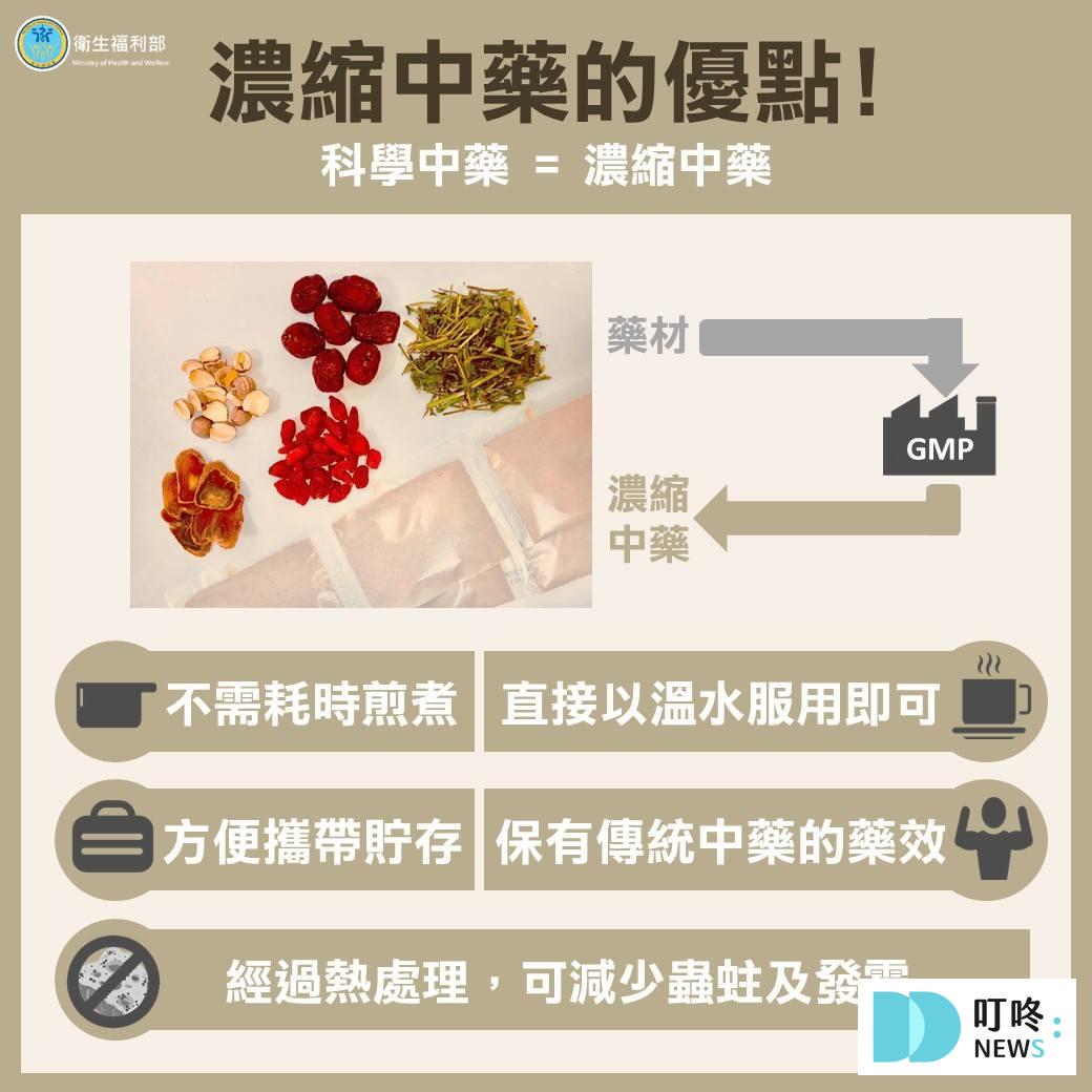 【中藥材懶人包】中藥行憂倒閉潮,衛福部推新南向國家種植計畫報你知 【中藥材懶人包】常見問題Q&A