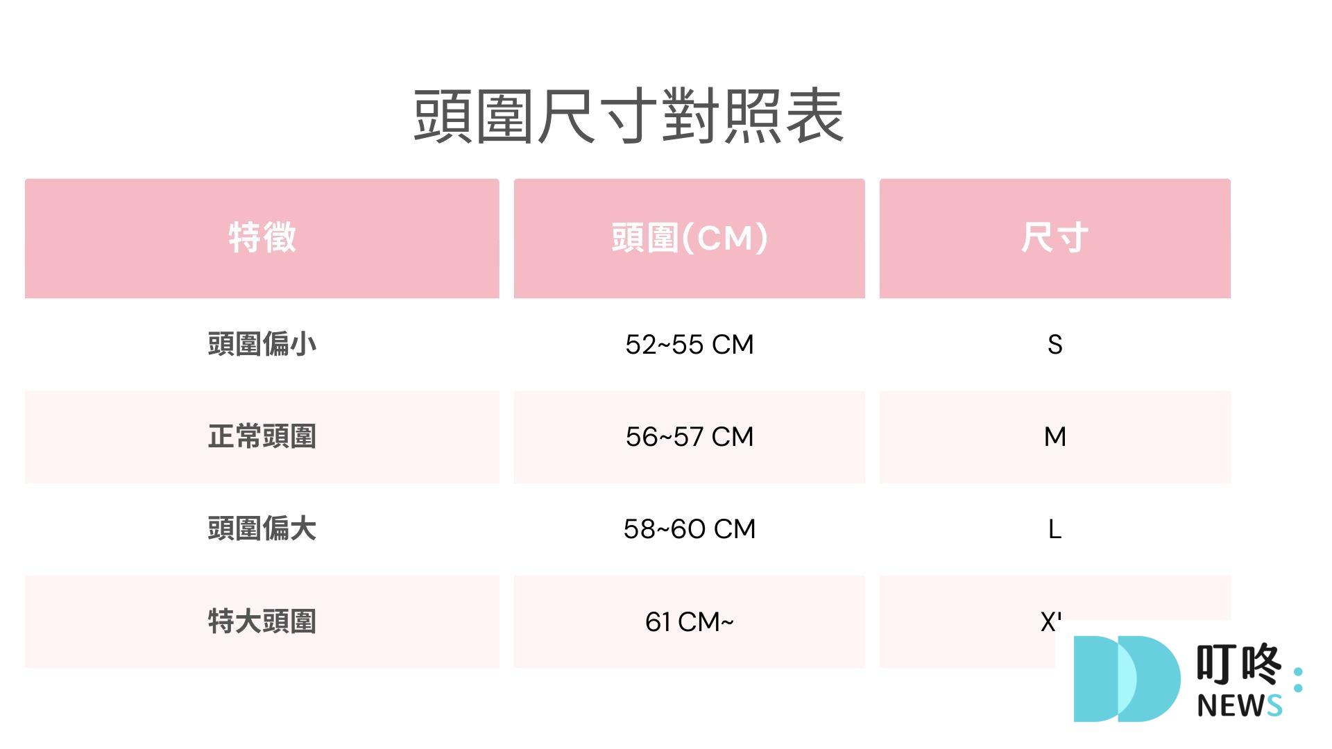 保暖毛帽推薦 TOP10 ptt、Dcad網路高銷量:防風、抗寒、時尚兼具、讓你不再被冷風吹到崩潰! 如何挑選適合的毛帽尺寸?