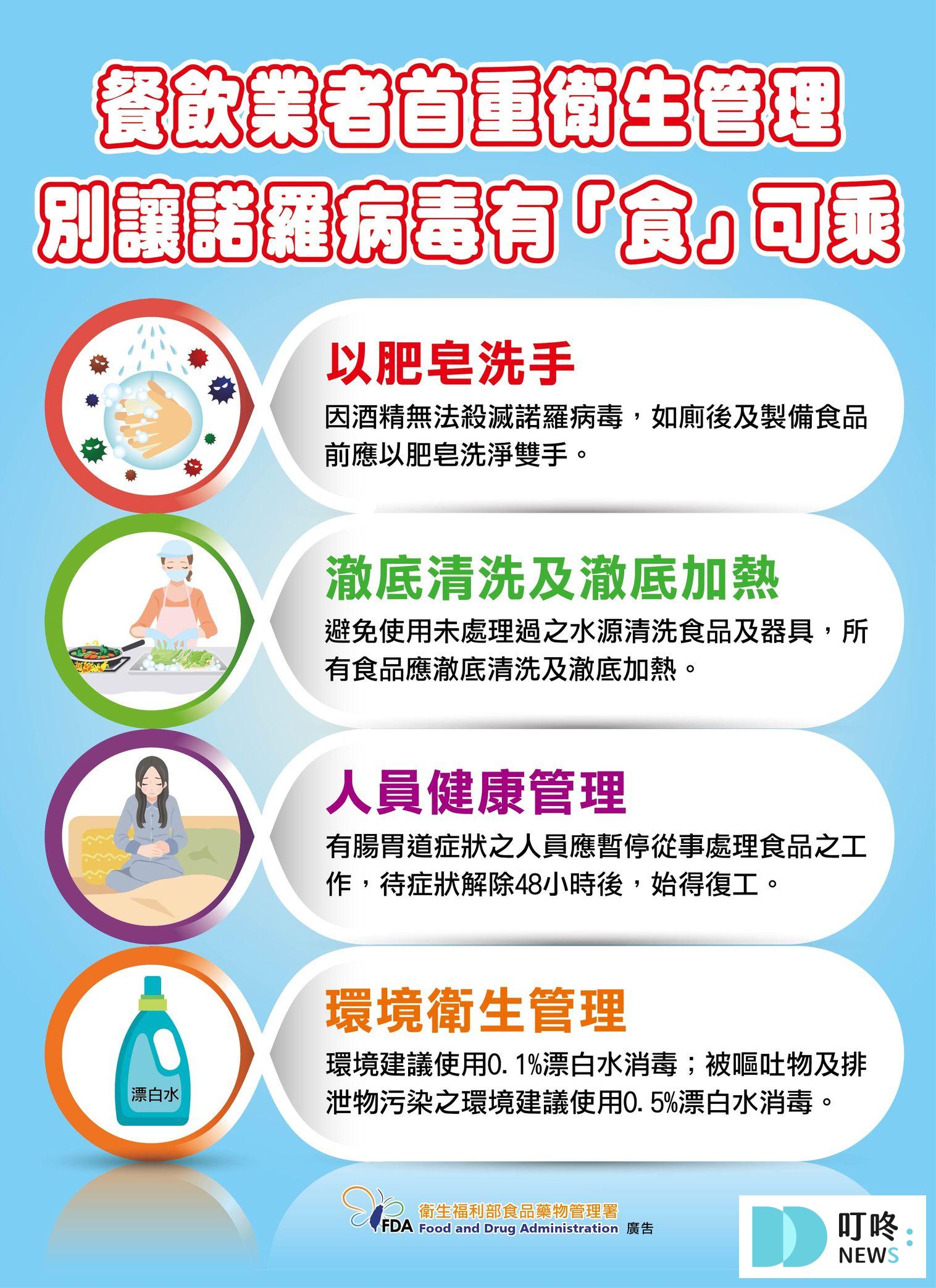 諾羅病毒症狀、傳染途徑與預防全解析!最新資訊一次看 餐飲旅宿業的防疫重點