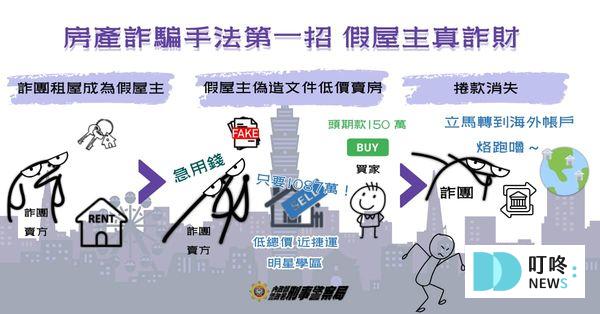 地面師詐騙手法