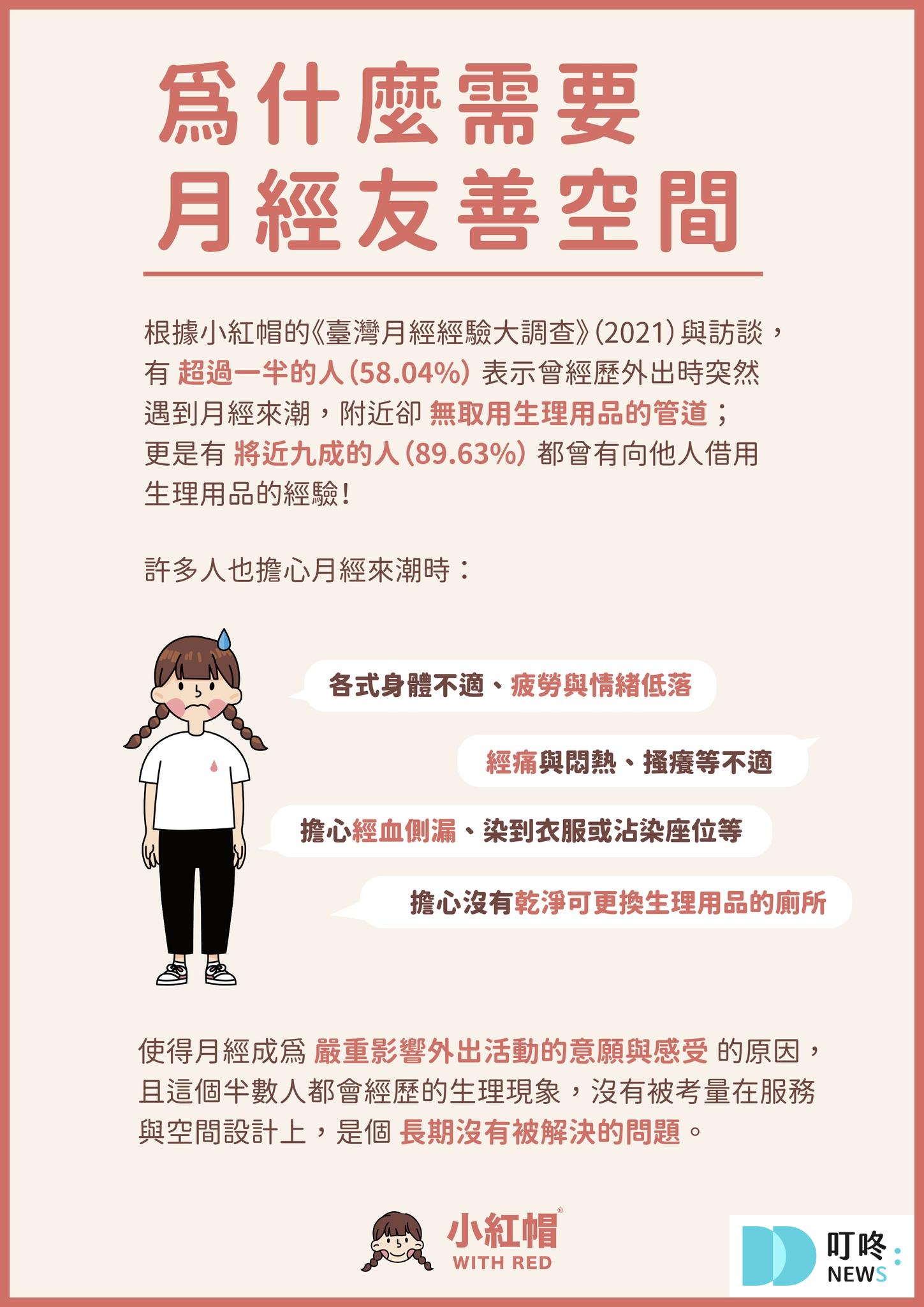 【月經友善地圖】是什麼