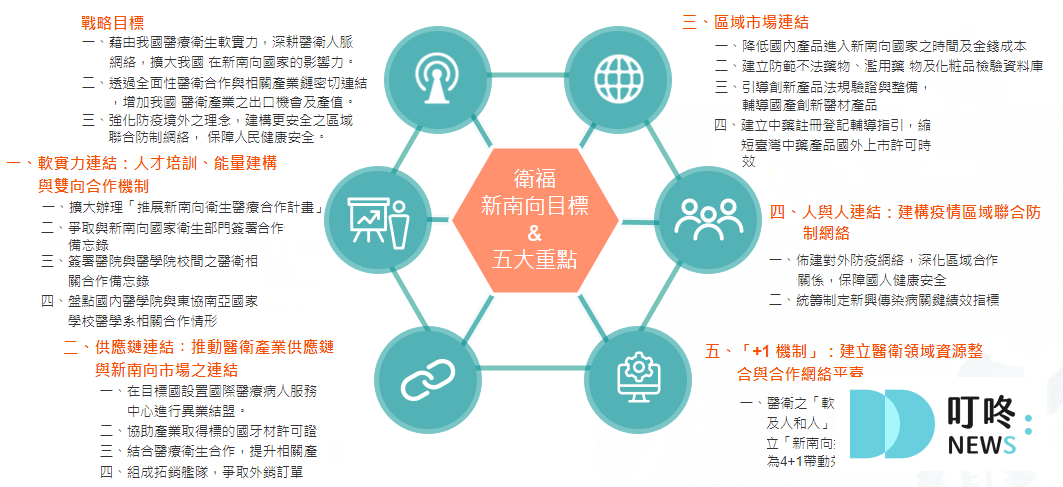【中藥材懶人包】背景說明