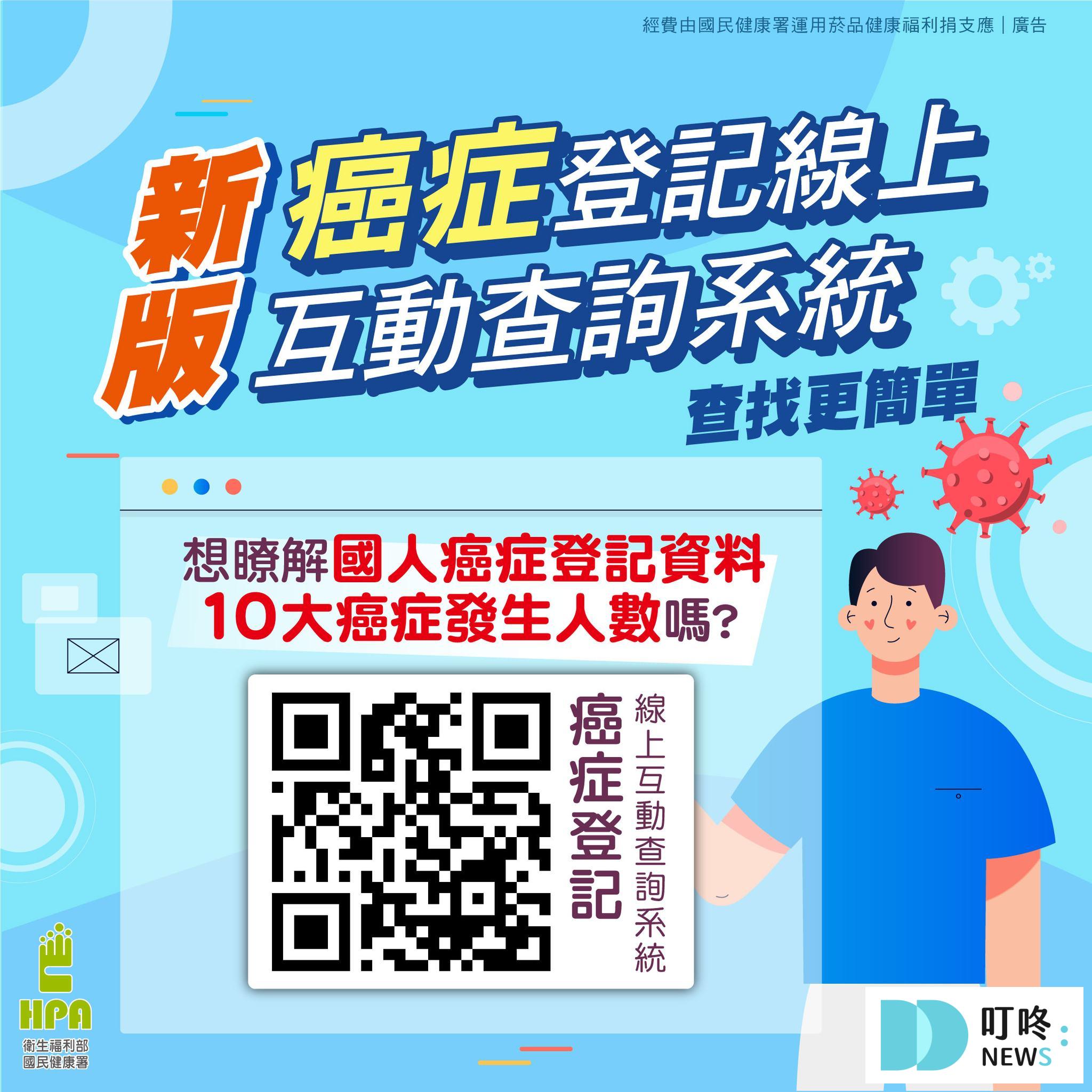 一、癌症篩檢有多重要？