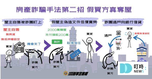 地面師詐騙手法