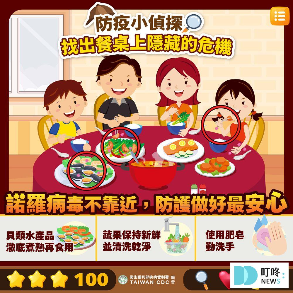 諾羅病毒的高風險族群