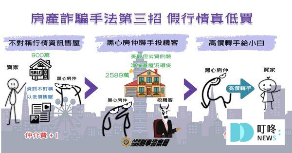 地面師詐騙手法