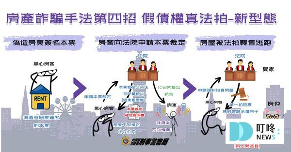地面師詐騙手法