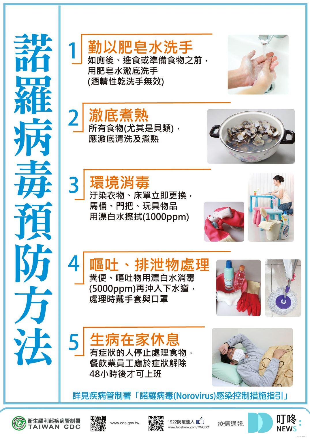 諾羅病毒的預防措施