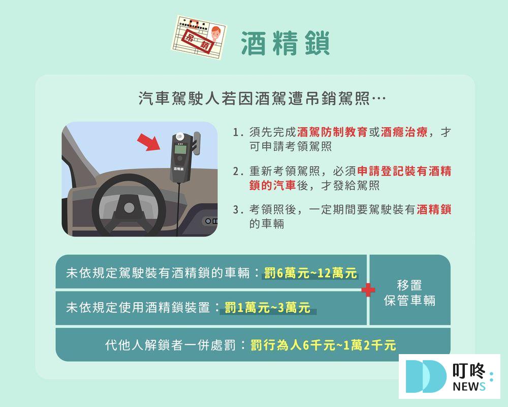 Q：酒駕罰單或拒絕酒測罰單不繳會怎麼樣？